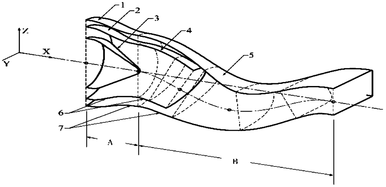 A segmented and convergent double-s-curve binary hybrid exhaust system