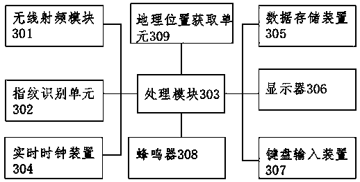 A power distribution room maintenance attendance machine and maintenance status recording module