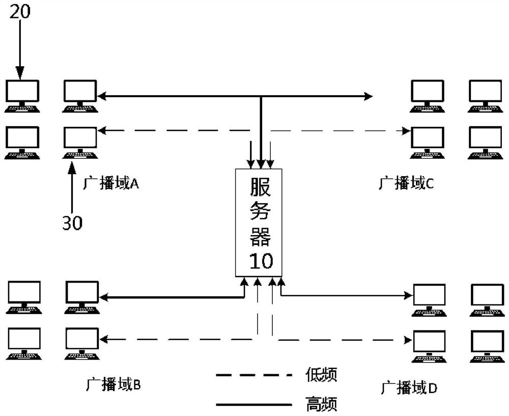 A heartbeat mechanism-based instruction distribution system and method