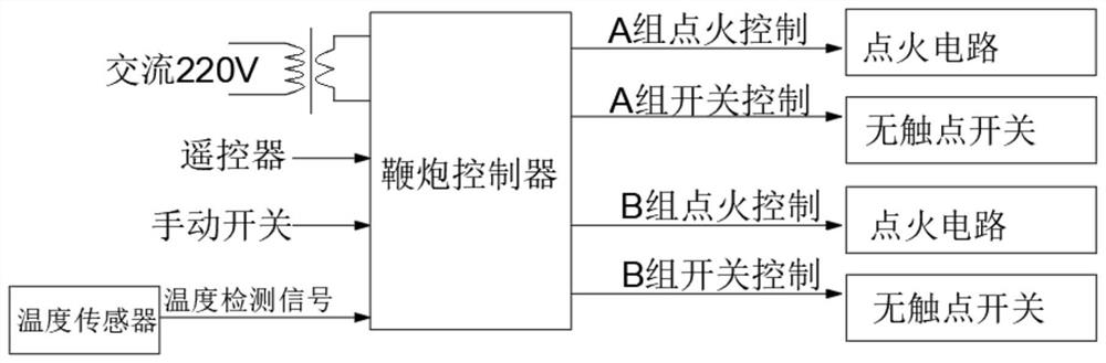 A circuit structure of sound and light simulation electric firecrackers