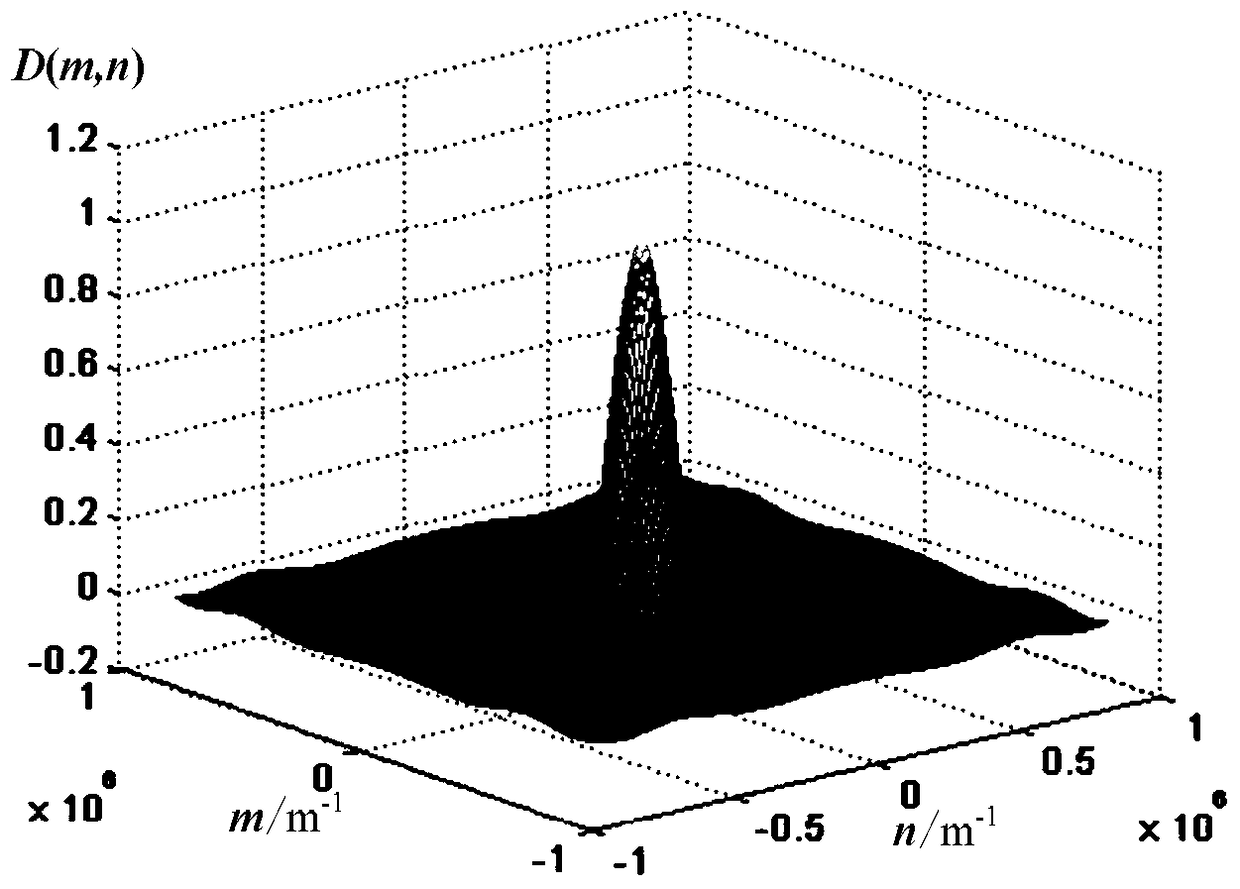 A super-resolution structure detection confocal coherent imaging device and imaging method thereof