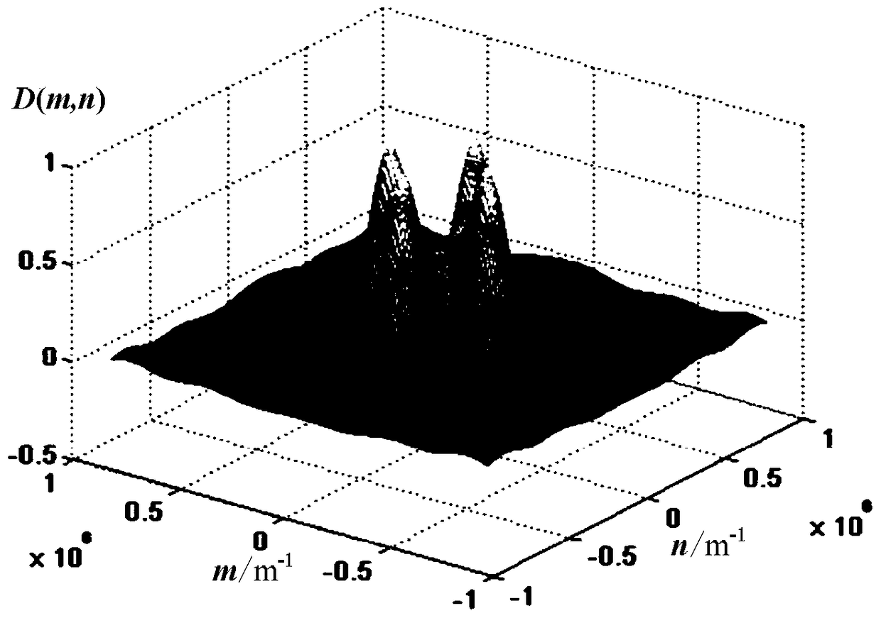 A super-resolution structure detection confocal coherent imaging device and imaging method thereof