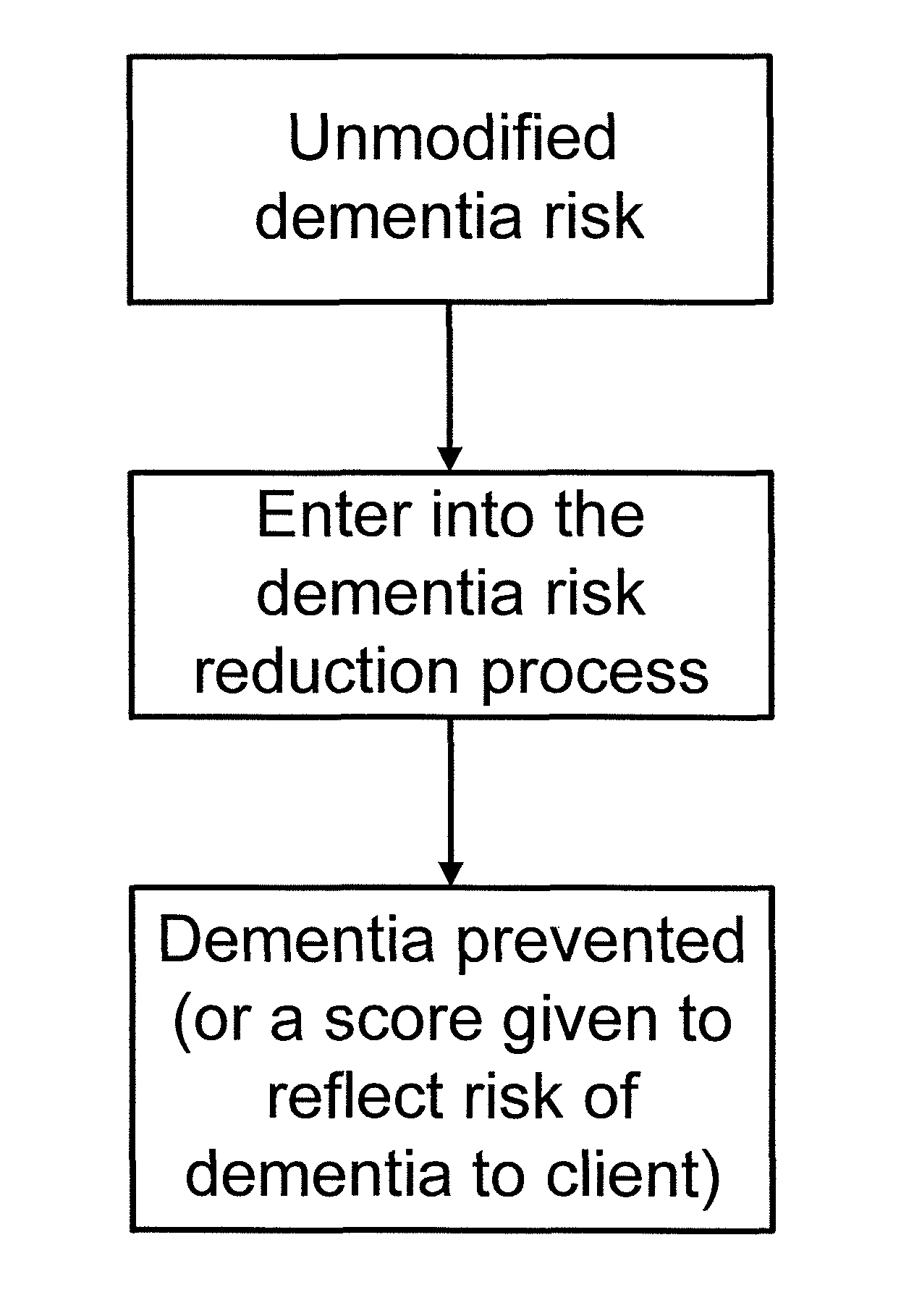 Method for the prevention of dementia and Alzheimer's disease