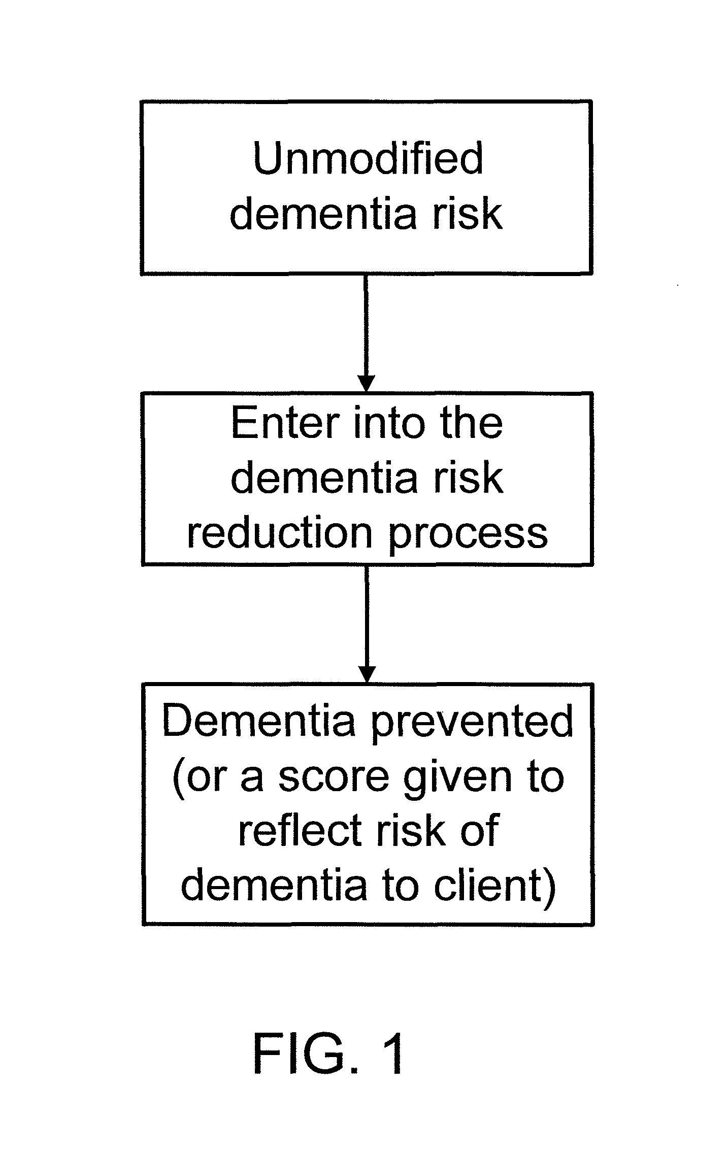 Method for the prevention of dementia and Alzheimer's disease