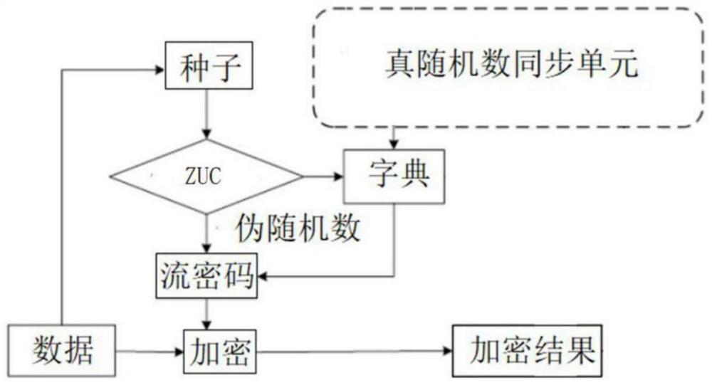 An electromagnetic telemetry system and method