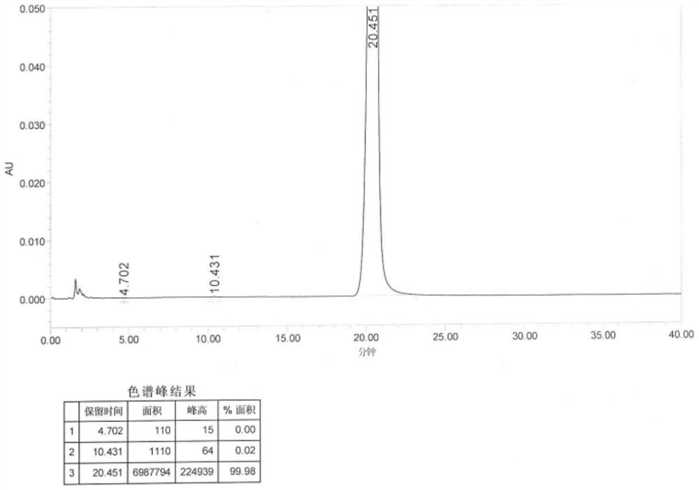 Preparation method of high-purity medicinal roxatidine acetate hydrochloride