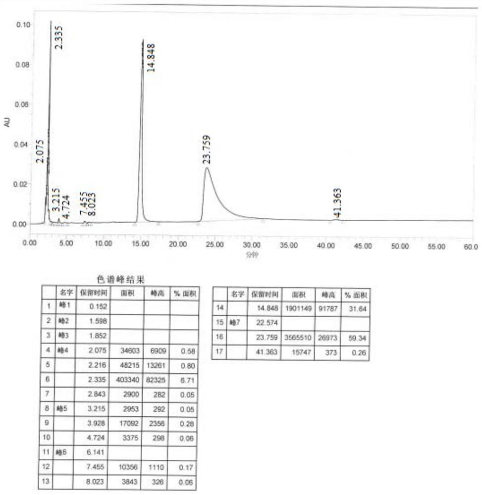 Preparation method of high-purity medicinal roxatidine acetate hydrochloride