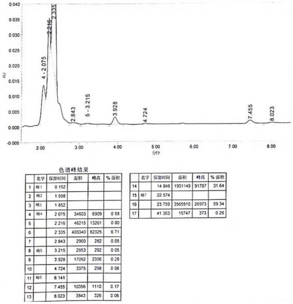 Preparation method of high-purity medicinal roxatidine acetate hydrochloride