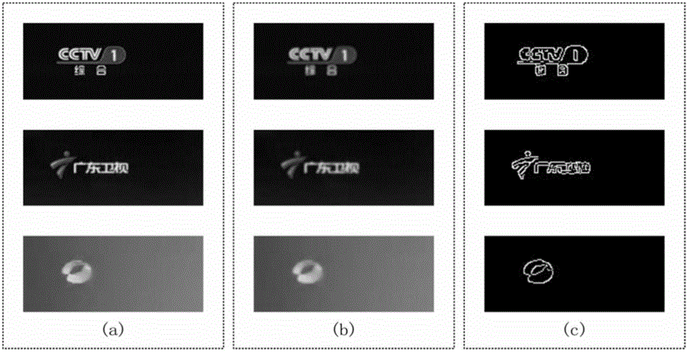 Station caption identification method based on combination of edge and texture features