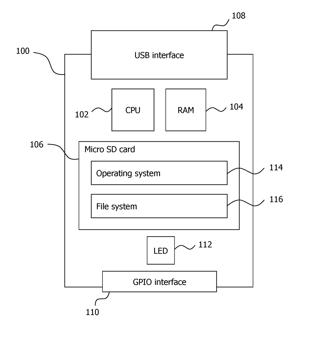 Technique for secure data loading to a system component