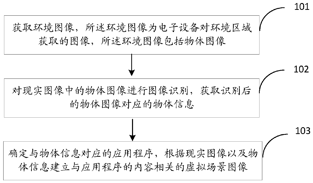 Image processing method, device, storage medium and electronic device