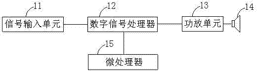 Active sound box and speaker system calibration method