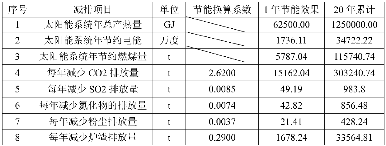 Cross-seasonal heat storage composite heating system based on confined aquifer