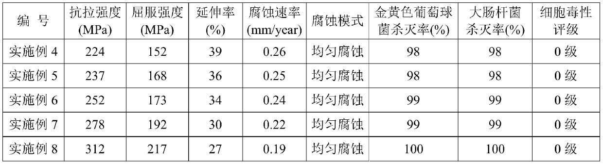 Biodegradable Mg-Zn-Ag layered composite material and preparation method thereof