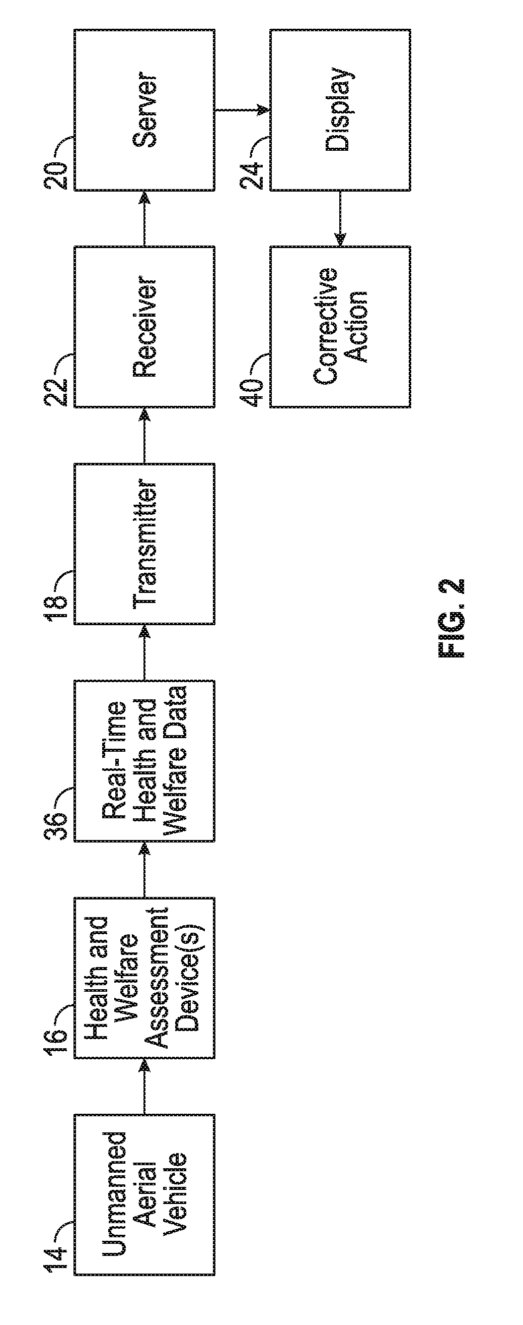 Unmanned livestock monitoring system and methods of use
