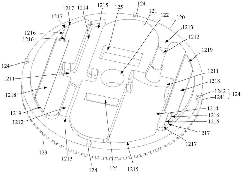 Cable turnover disc