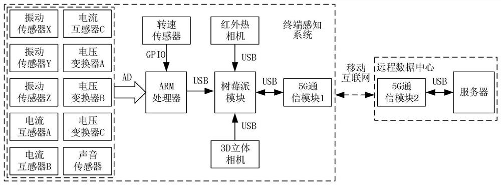 Three-phase asynchronous motor fault diagnosis device and method