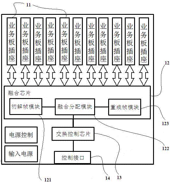 Video signal switching matrix system and system main board and service daughter board thereof