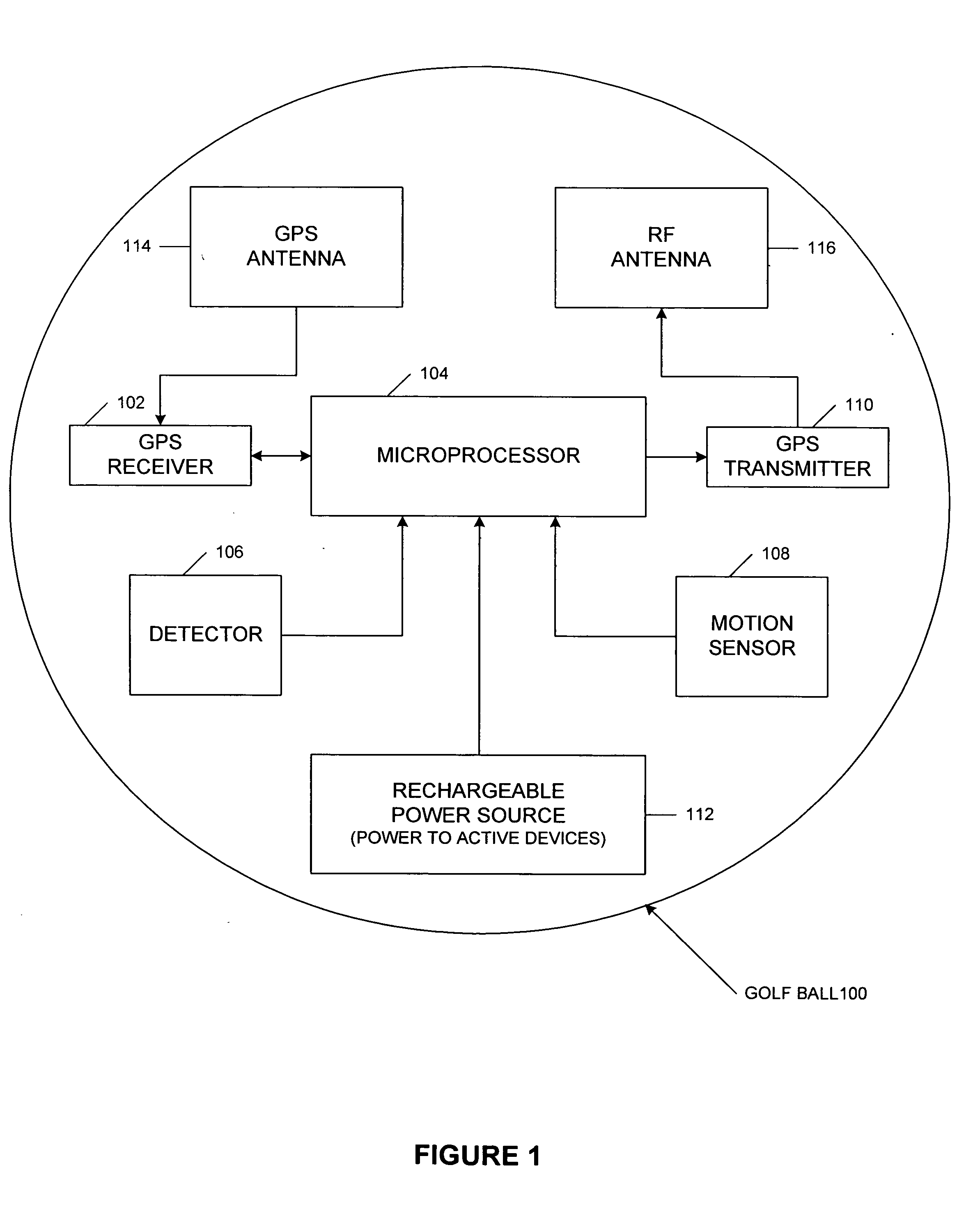 System and method for tracking identity movement and location of sports objects
