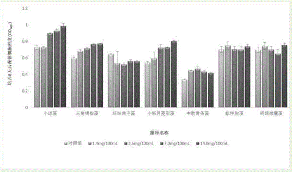 Secretions of marine halomonas and extraction method and application of secretions