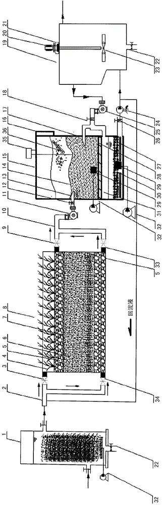 Alternating Flow Constructed Wetland Three-stage Treatment Device and Treatment Method for High Ammonia Nitrogen Wastewater