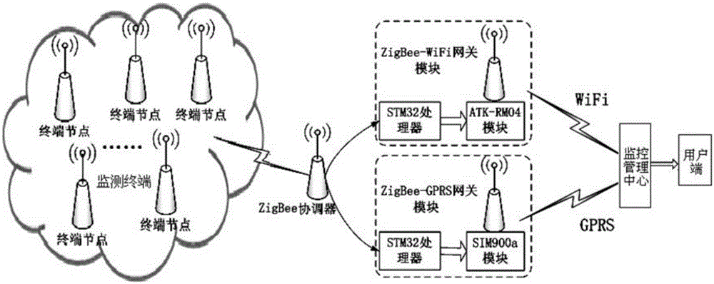 Wireless sensor network based ward monitoring system and method