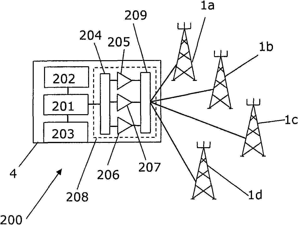 Method and apparatus for antenna selection in a MIMO system