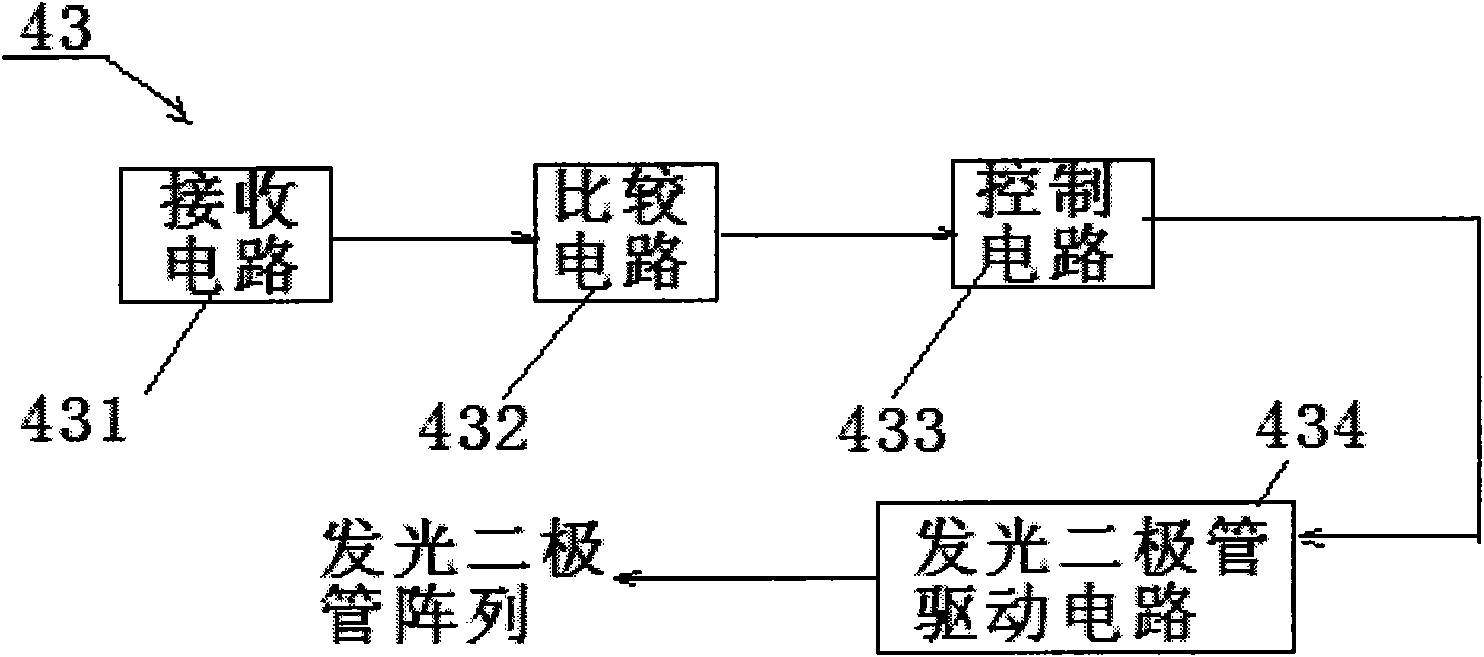 Observation device of simple pendulum movement and record method of simple pendulum movement track