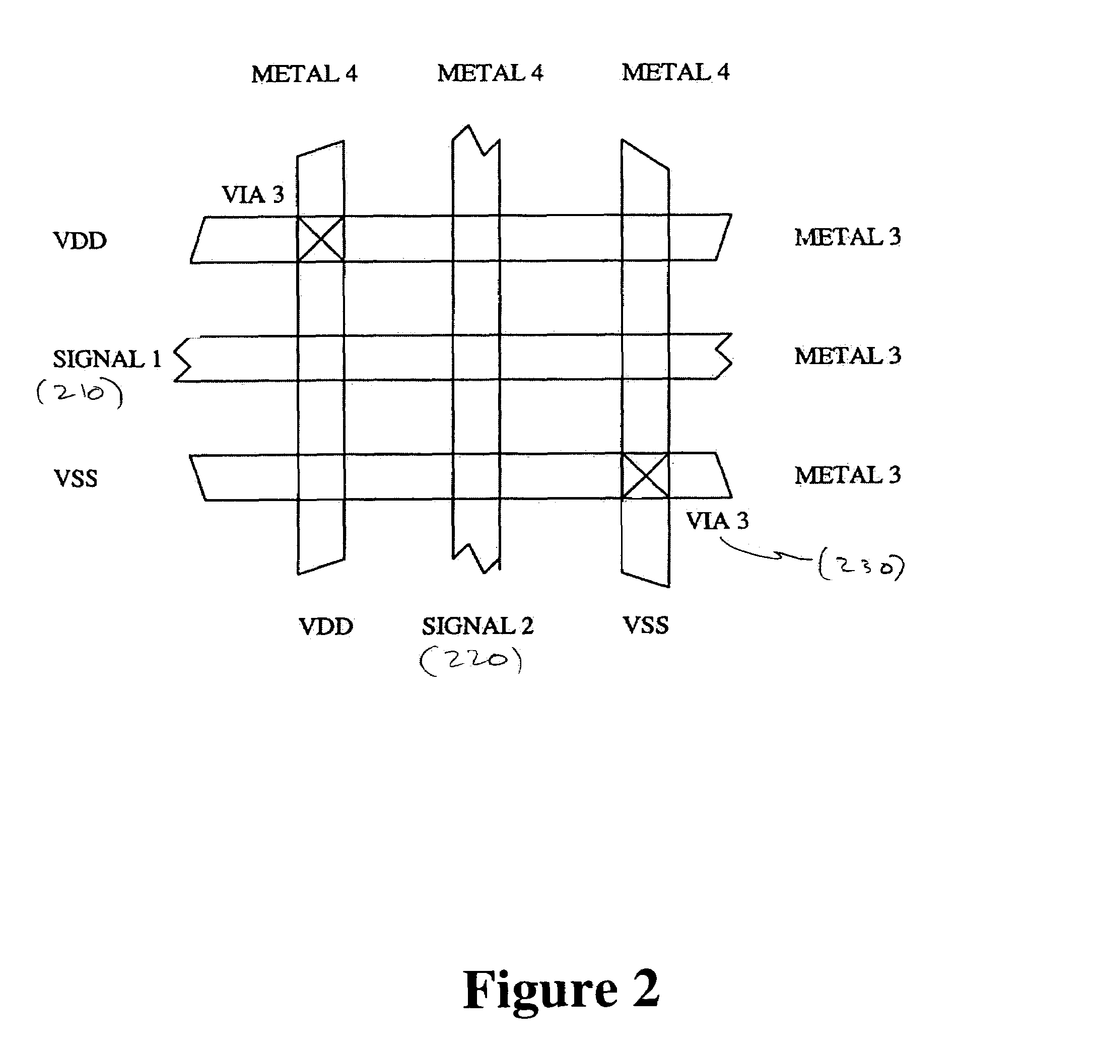 Power and ground shield mesh to remove both capacitive and inductive signal coupling effects of routing in integrated circuit device