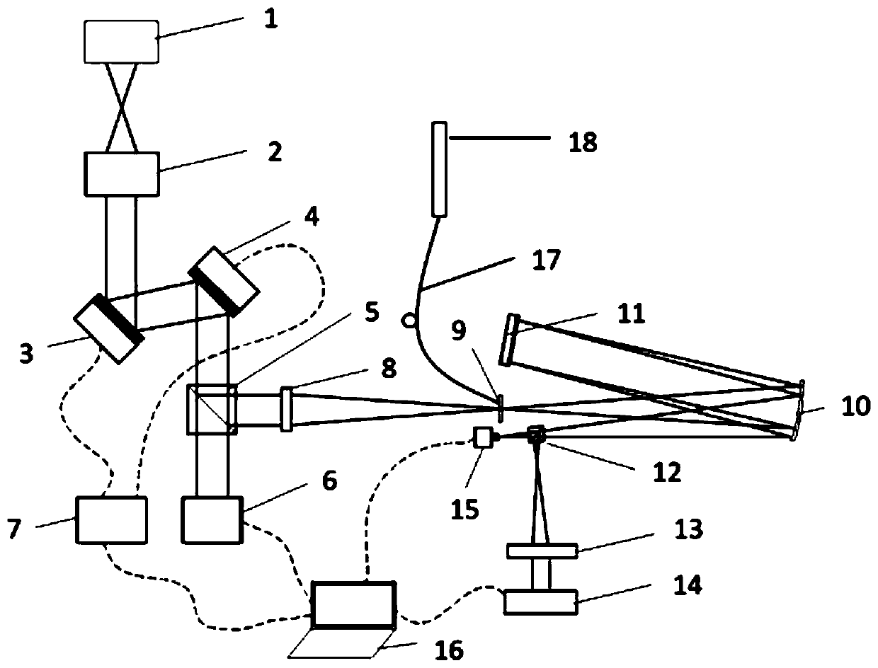 Large-field-of-view solar grating spectral imaging device capable of correcting system aberration