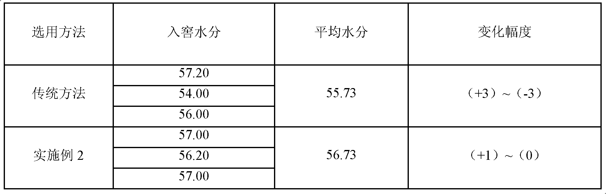 Spreading and drying method for highly-flavored liquor distiller&lt;,&gt;s grains