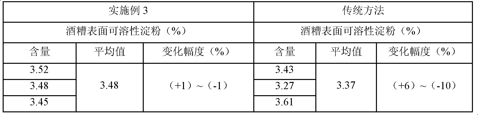 Spreading and drying method for highly-flavored liquor distiller&lt;,&gt;s grains