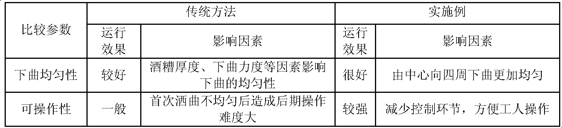 Spreading and drying method for highly-flavored liquor distiller&lt;,&gt;s grains