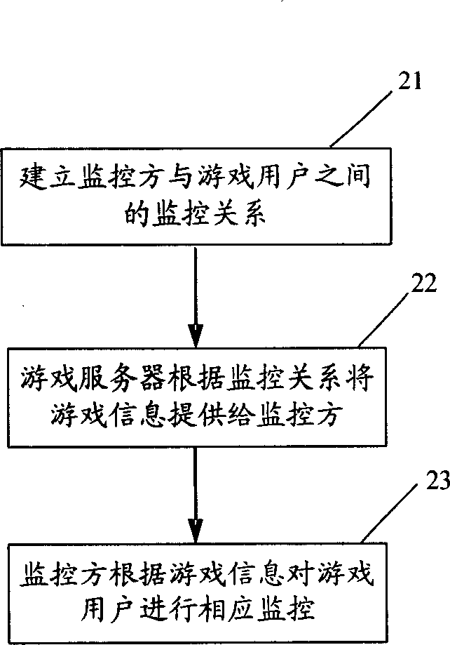 Monitoring system and method for game