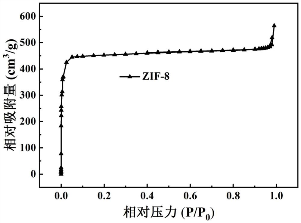 ZIF-8/TiO2 composite material, preparation method thereof and wastewater treatment method