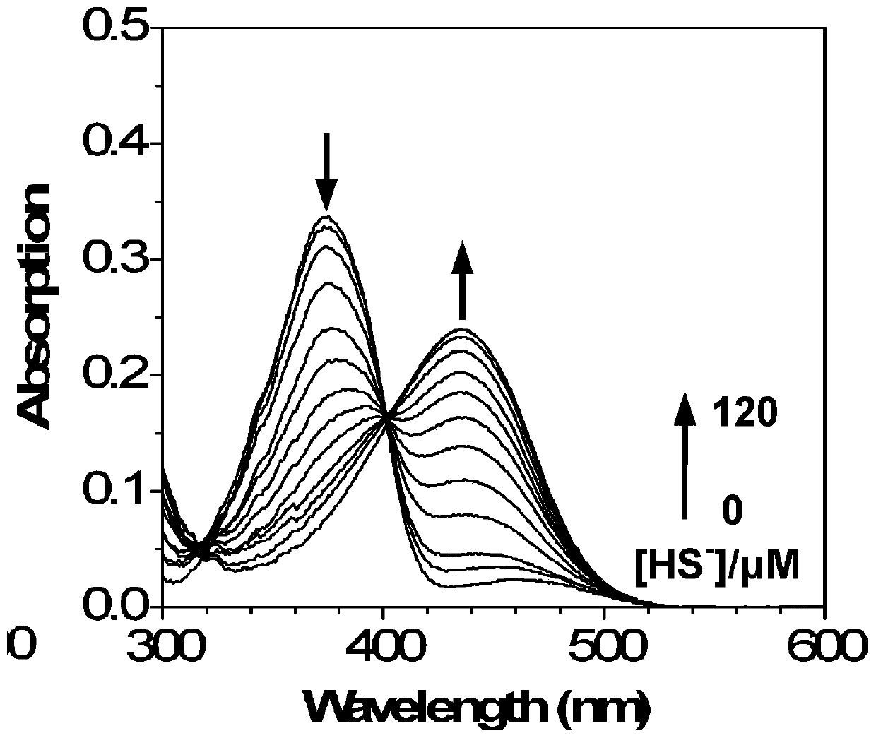 Preparation method of nitrogen-heterocyclic fluorescent probe and its application in hydrogen sulfide detection