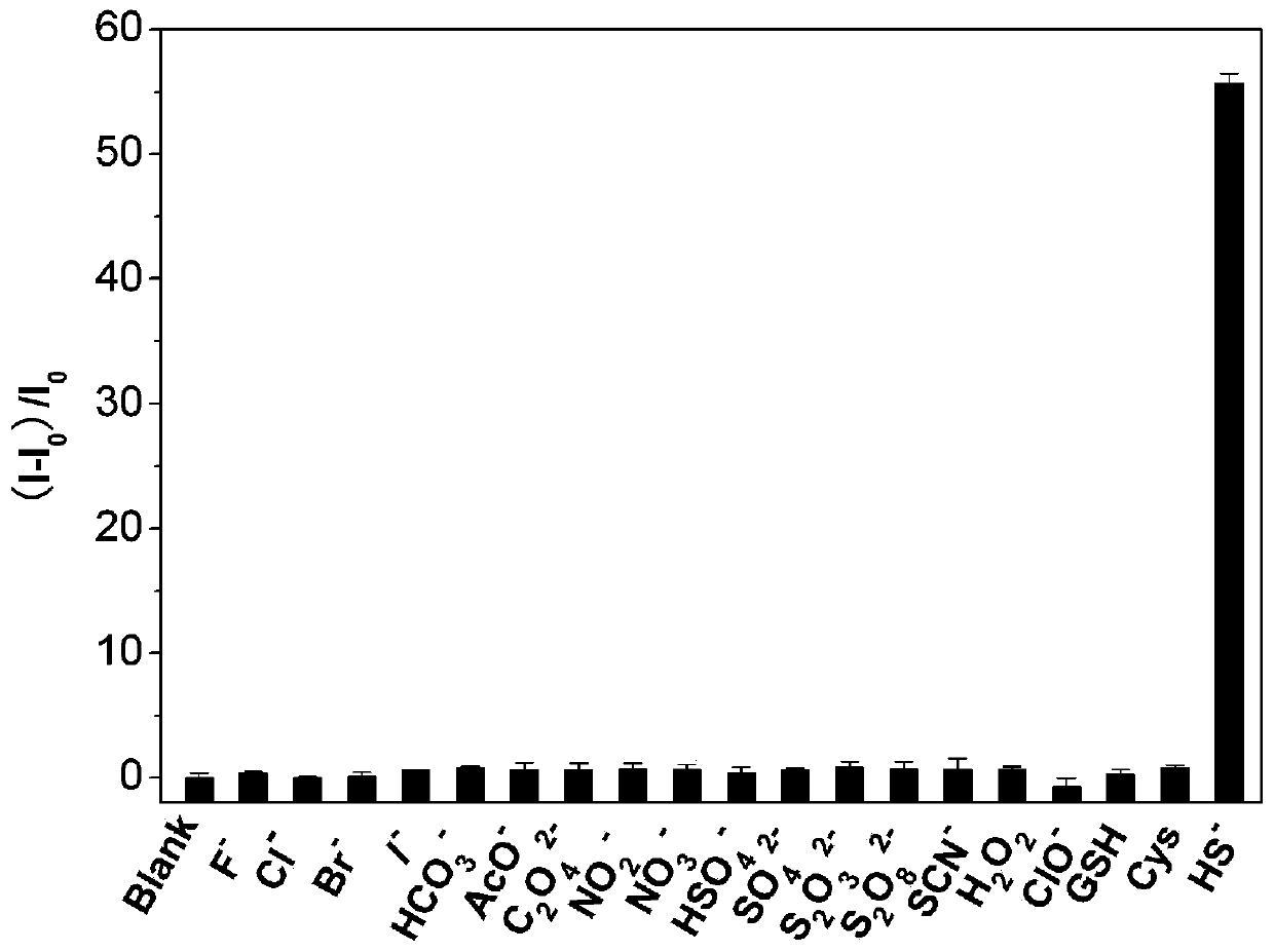 Preparation method of nitrogen-heterocyclic fluorescent probe and its application in hydrogen sulfide detection