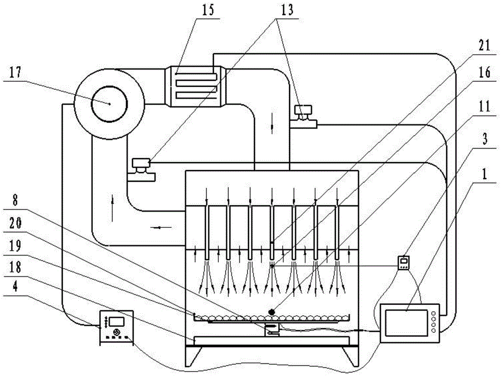 Automatic control system of gas jet impact drying machine