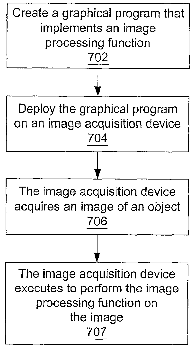 System and method for deploying a graphical program on an image acquisition device