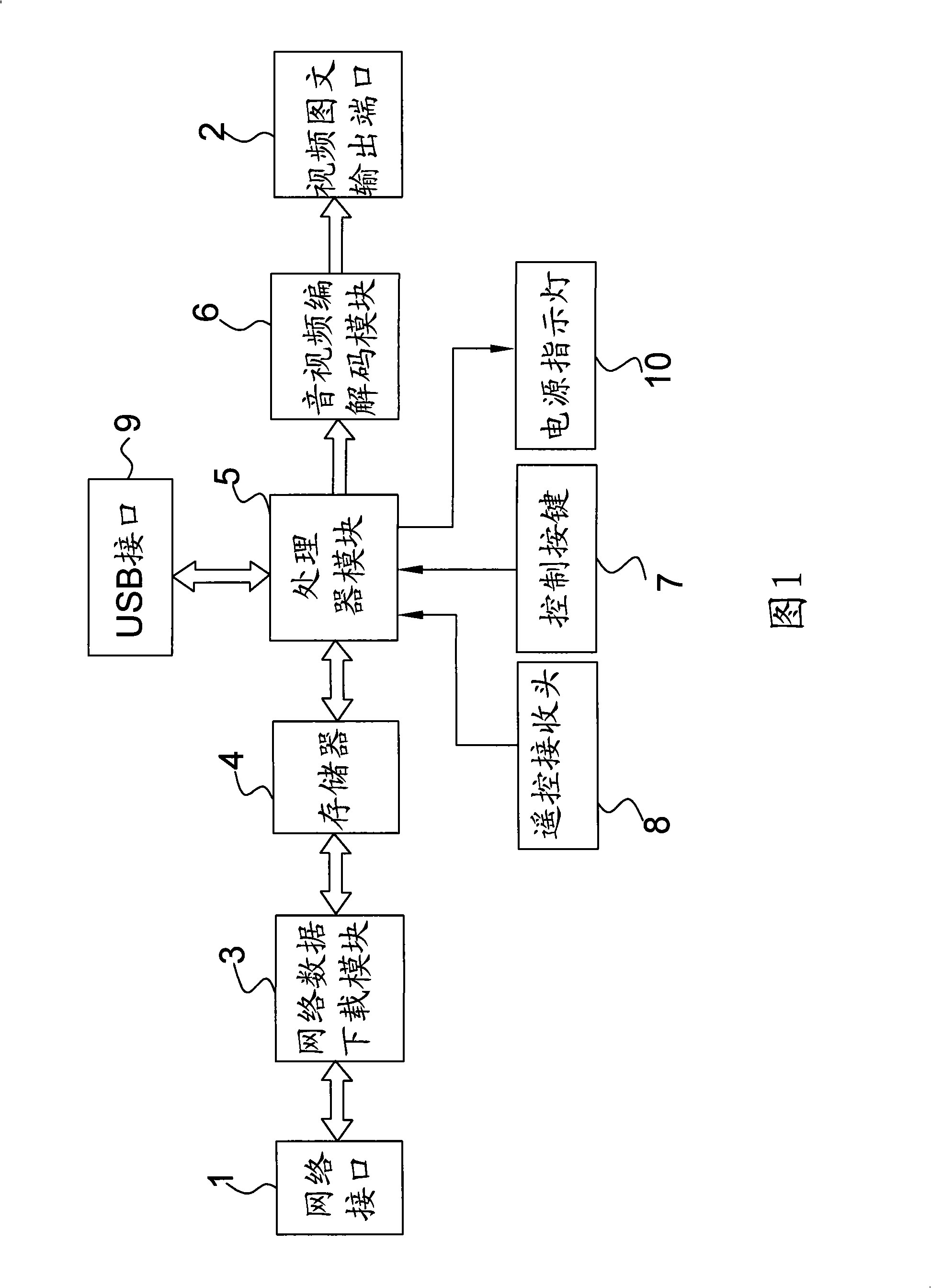 Multimedia network player and multimedia information distribution system using this player