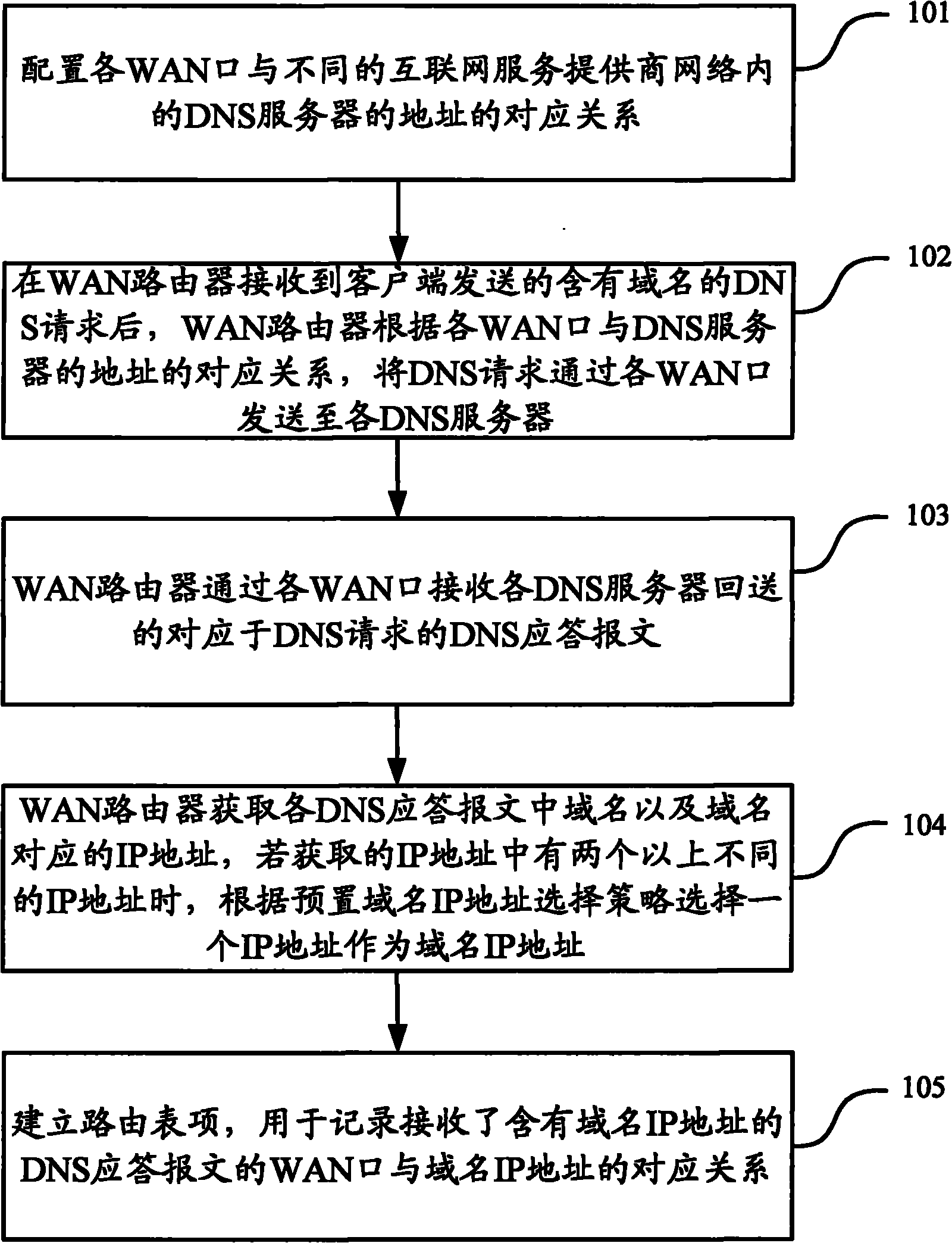 Wide area network router and method for establishing routing table items therein
