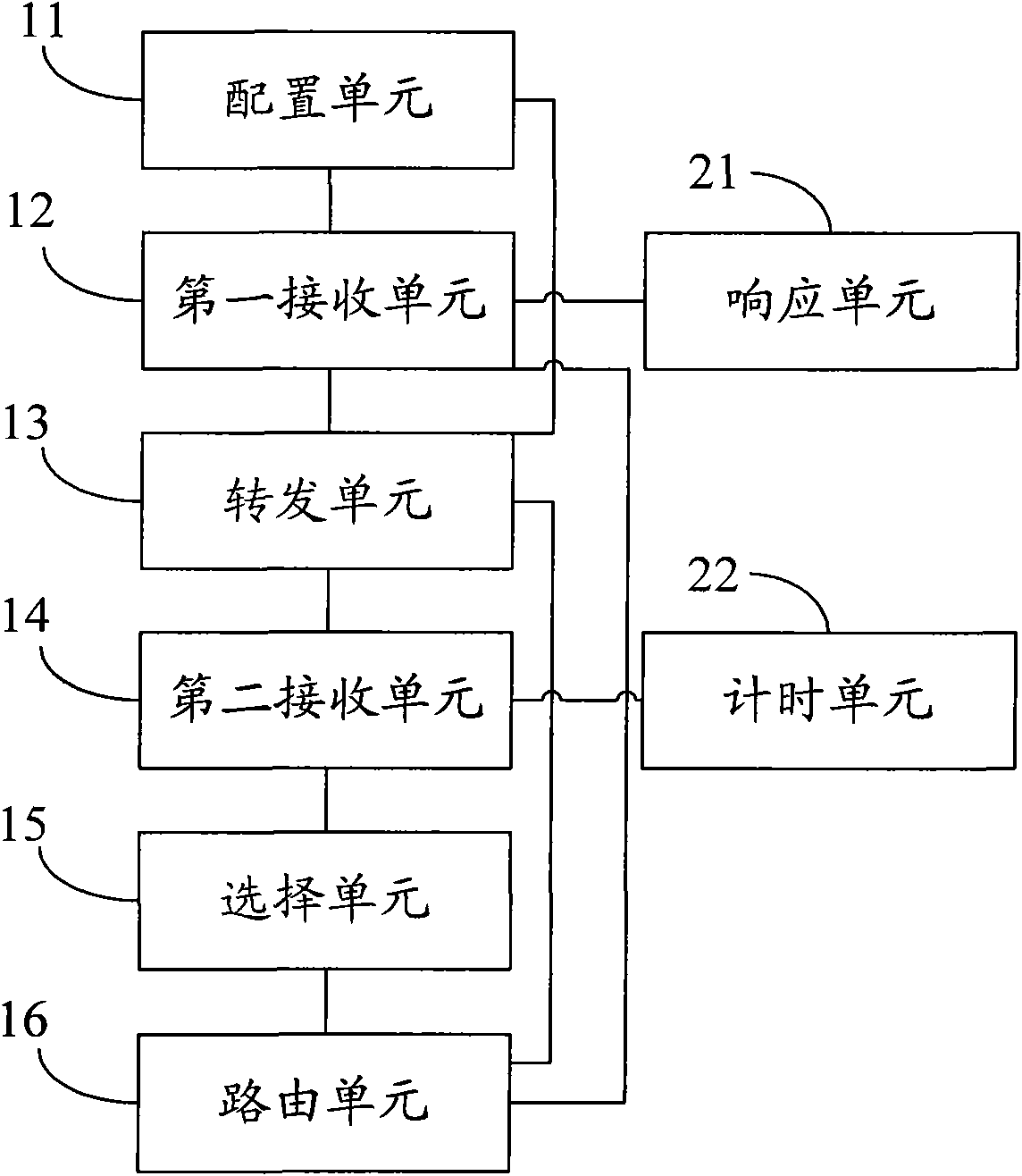 Wide area network router and method for establishing routing table items therein