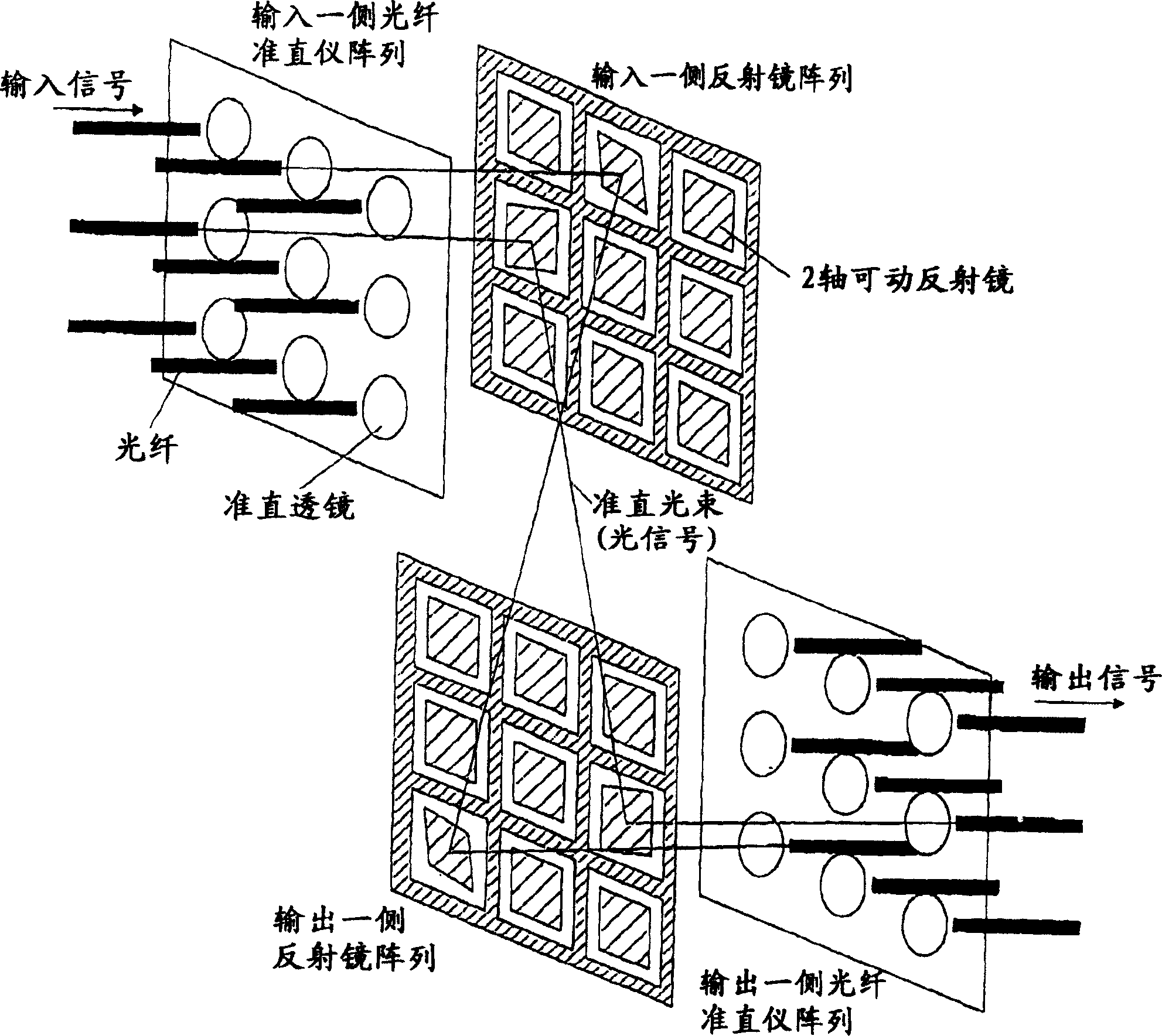 Photoswitch and light beam directing assembly