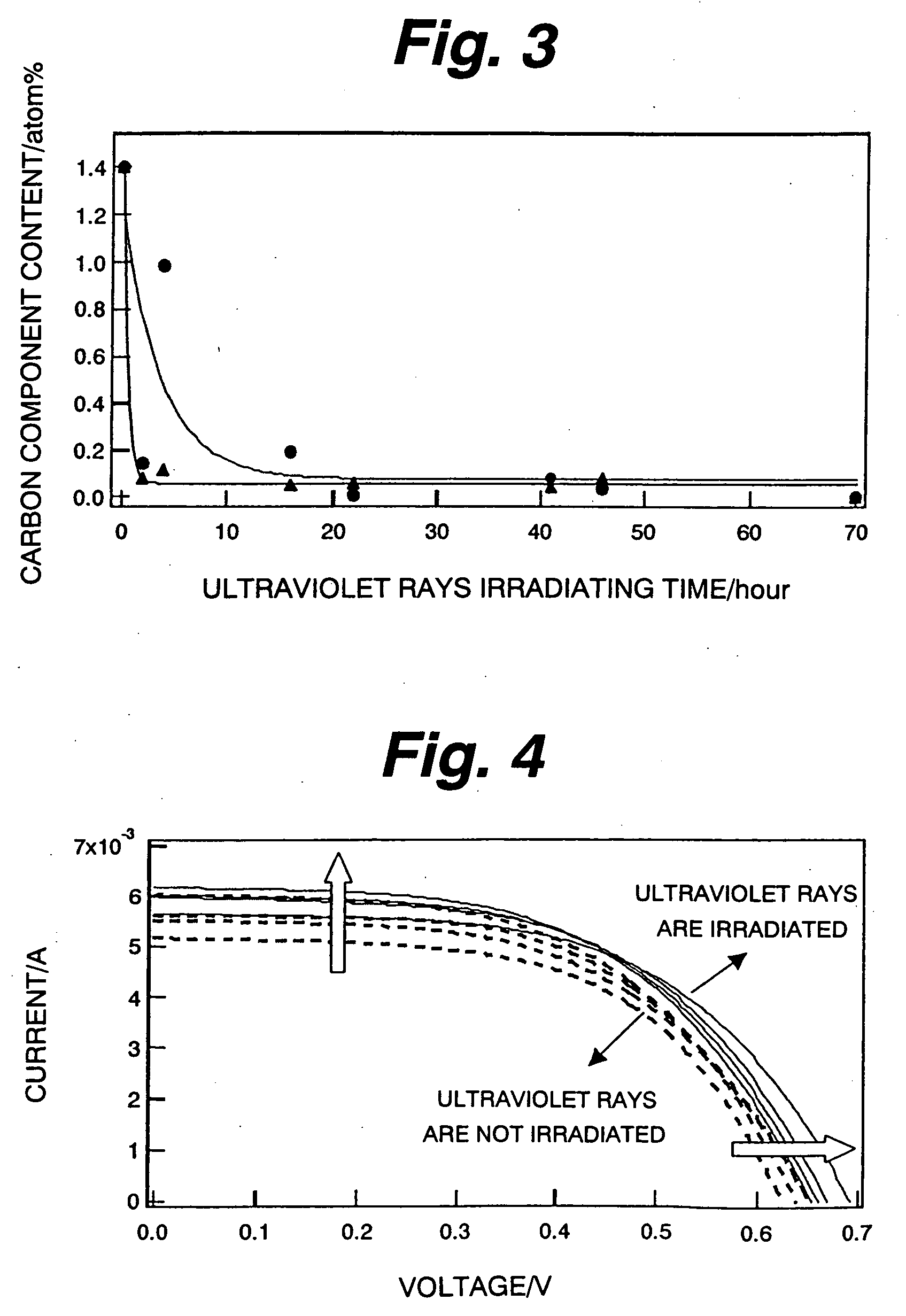 Photoelectric conversion element and process for fabricating the same, electronic apparatus and process for fabricating the same, and semiconductor layer and process for forming the same