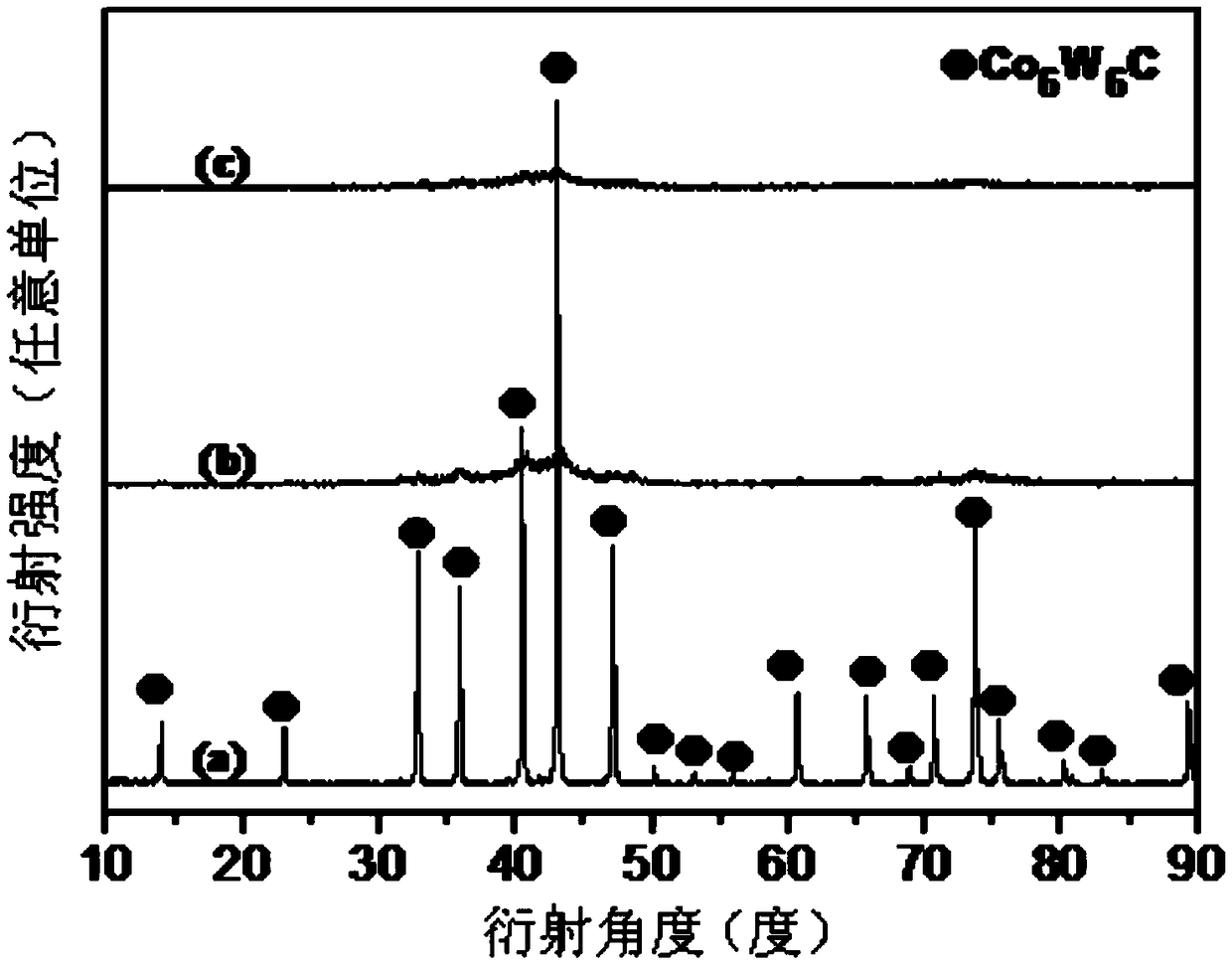 Method for preparing nanocrystalline WC-Co hard alloy through amorphous crystallization