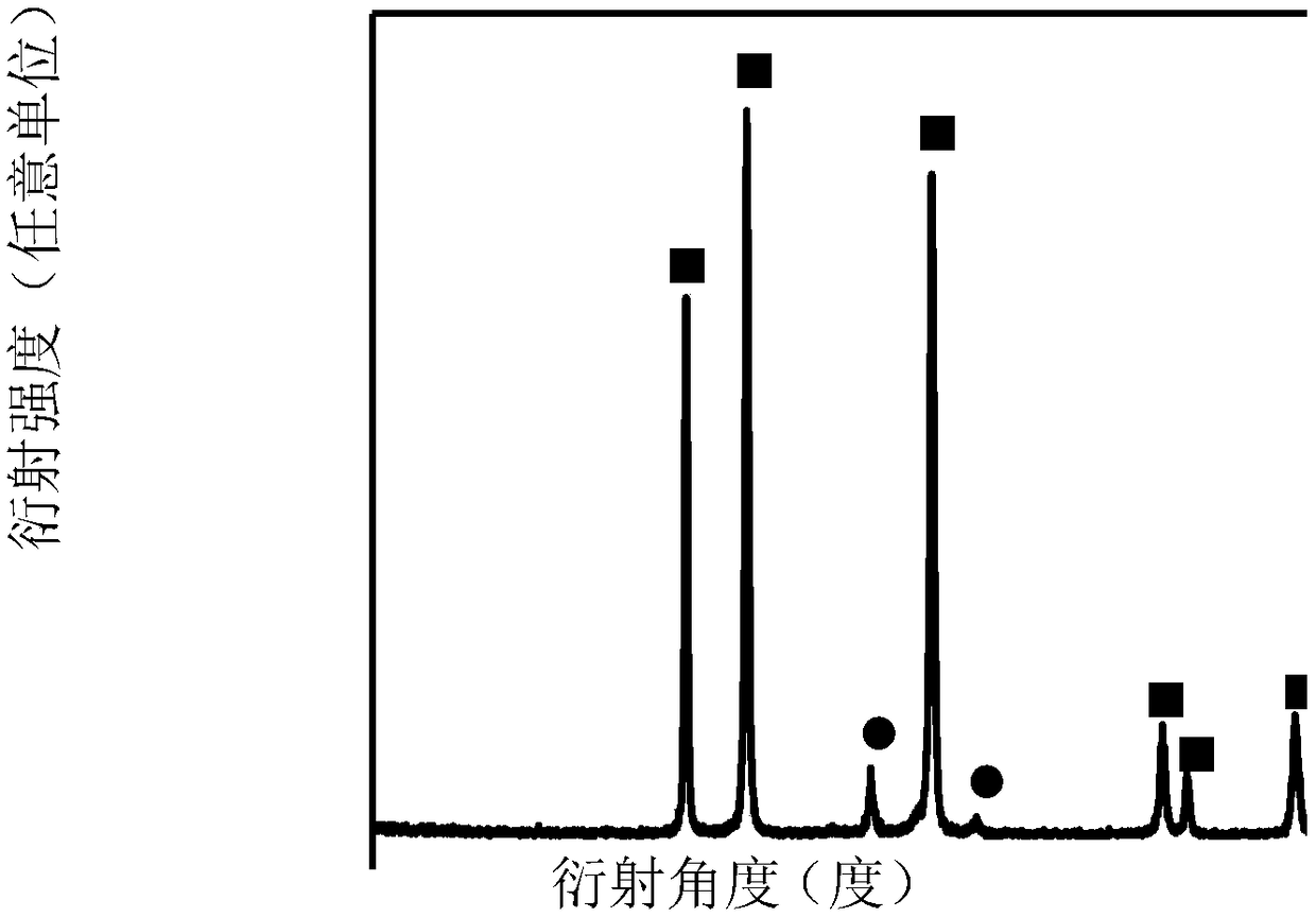 Method for preparing nanocrystalline WC-Co hard alloy through amorphous crystallization