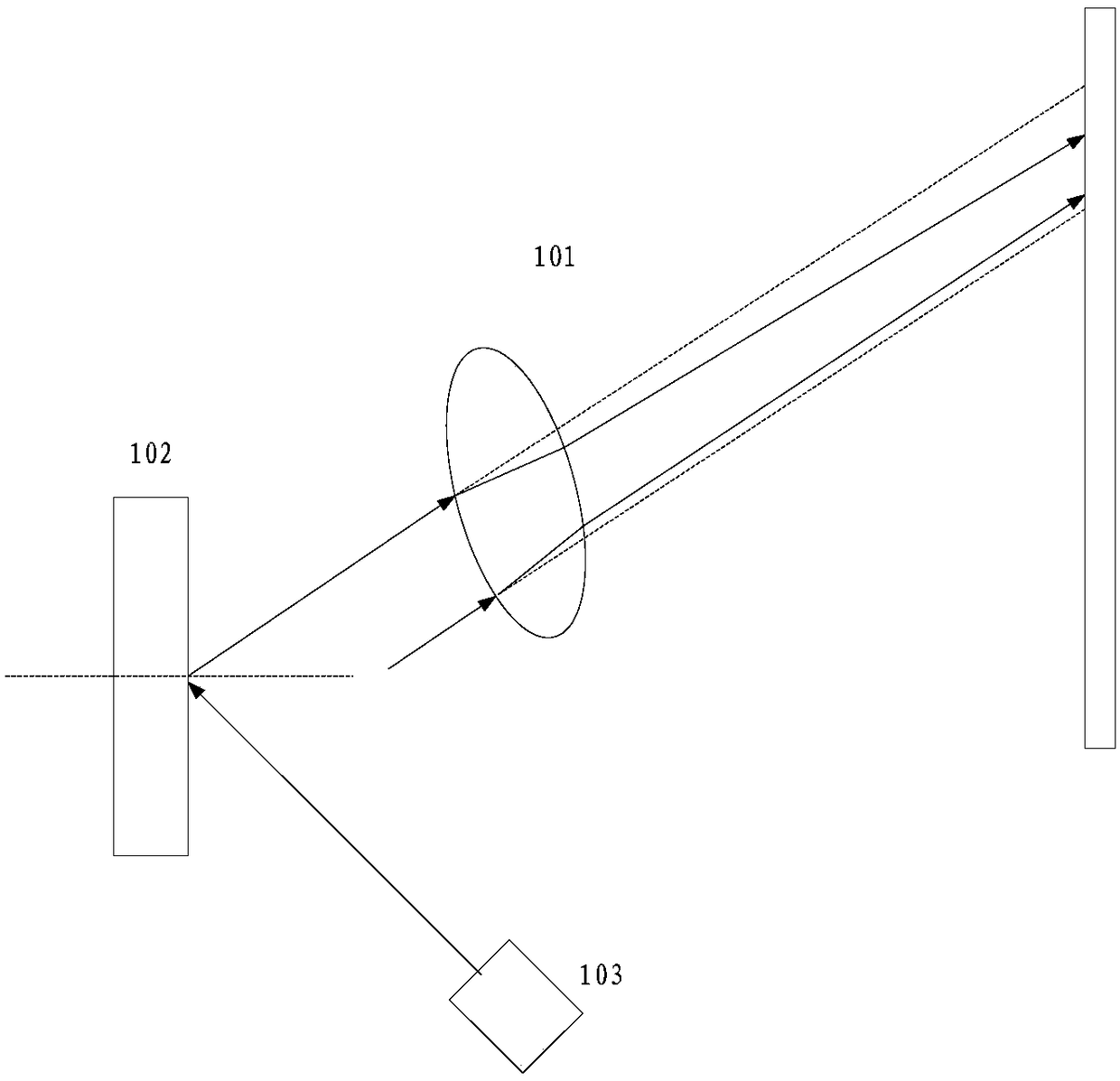 Laser projection equipment