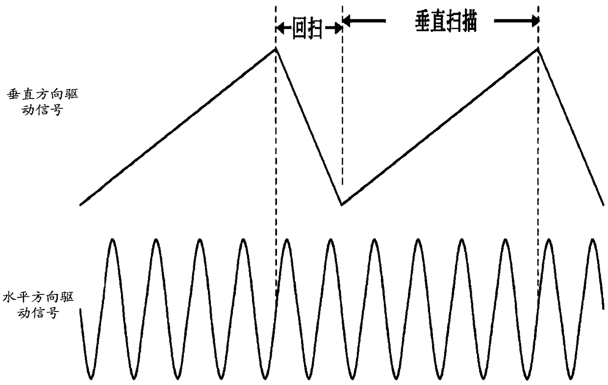 Laser projection equipment