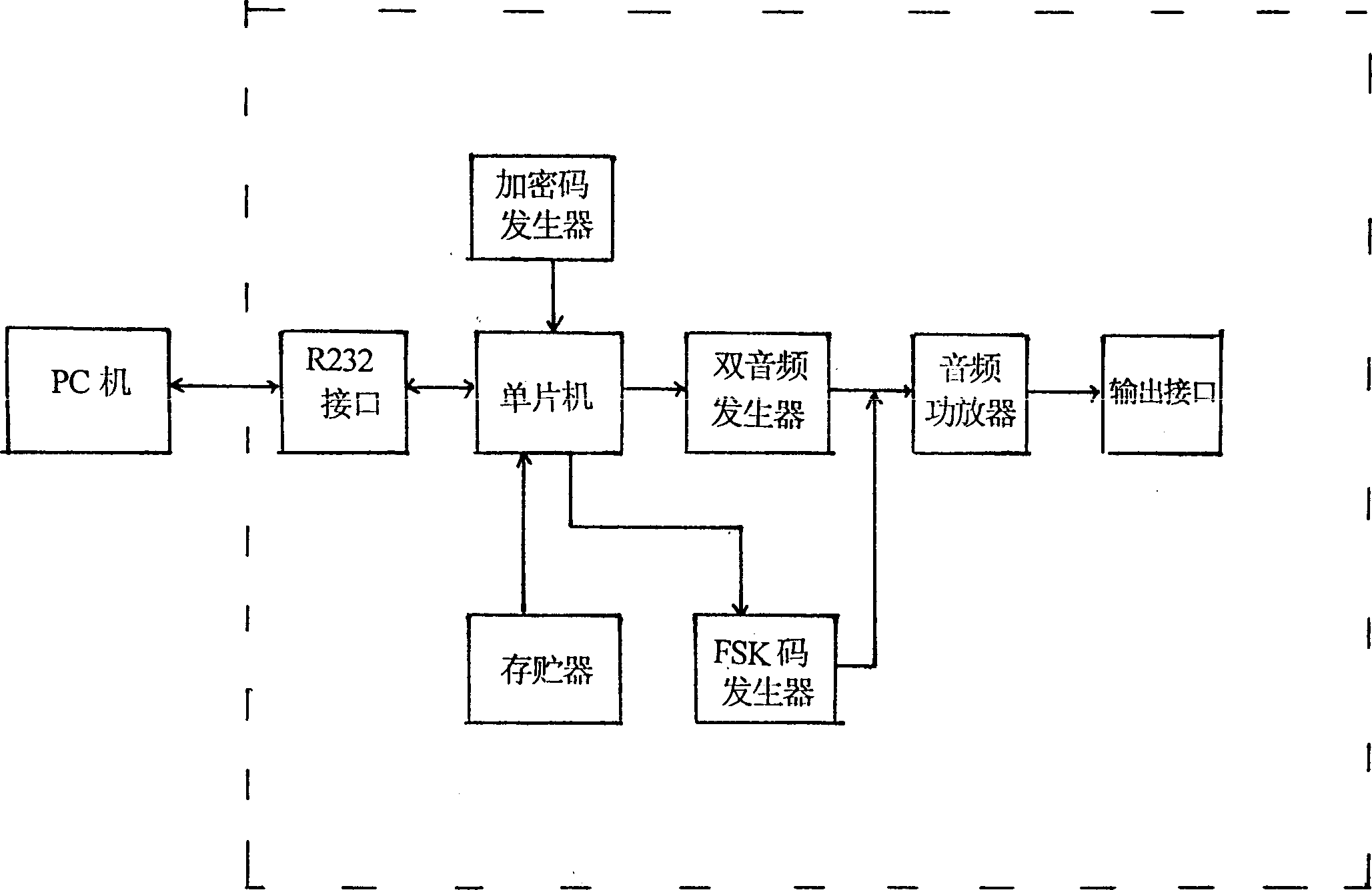 Security monitor system for cable TV network