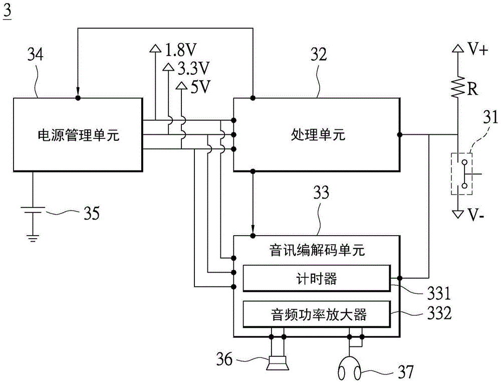 Electronic device, function unit and turn-off method of electronic device